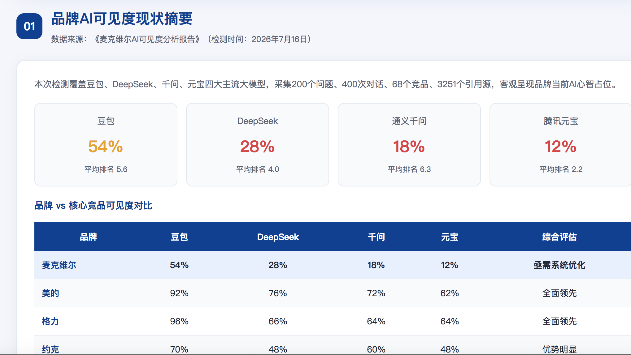 柳州GEO分析报告-品牌ai搜索结果诊断